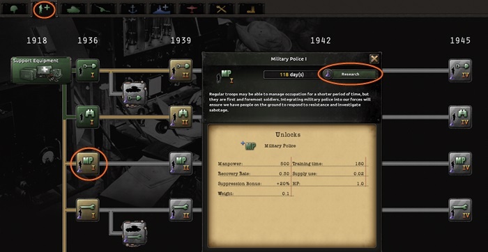 Hearts of Iron 4 - Askeri Polis Araştırması